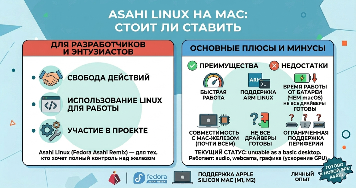 Asahi Linux на Mac: стоит ли ставить