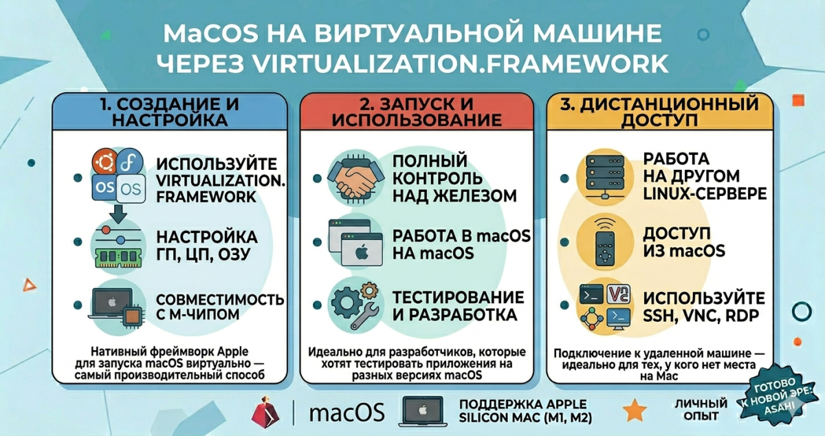 macOS на виртуальной машине через Virtualization.framework